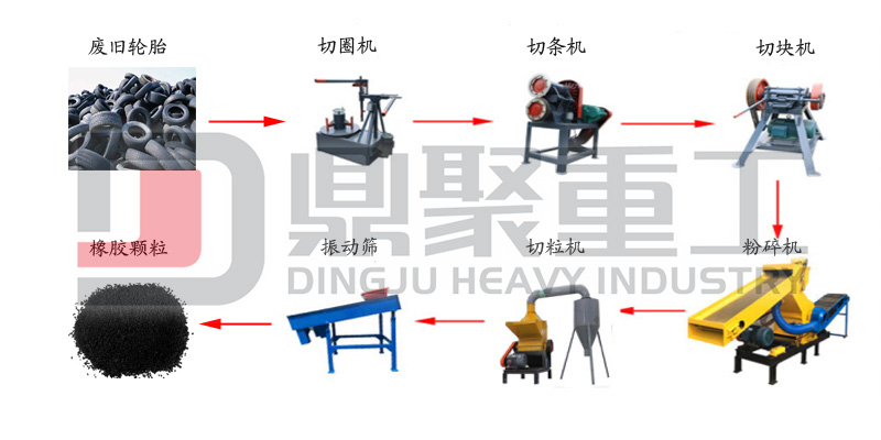 輪胎切圈機生產(chǎn)線(xiàn)展示